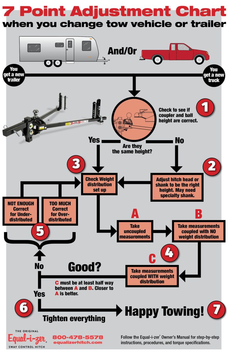 how-to-adjust-your-weight-distribution-equal-i-zer-hitch-equal-i-zer